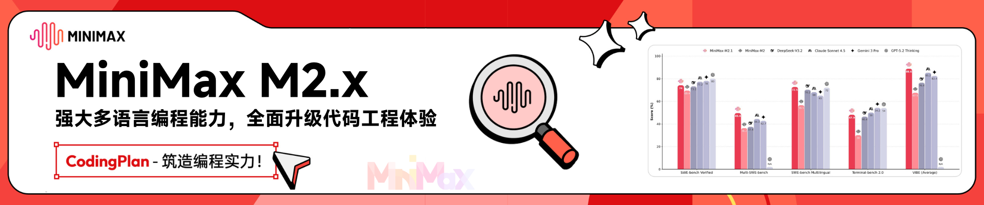 MiniMax