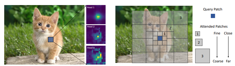 Focal-Transformer hero image