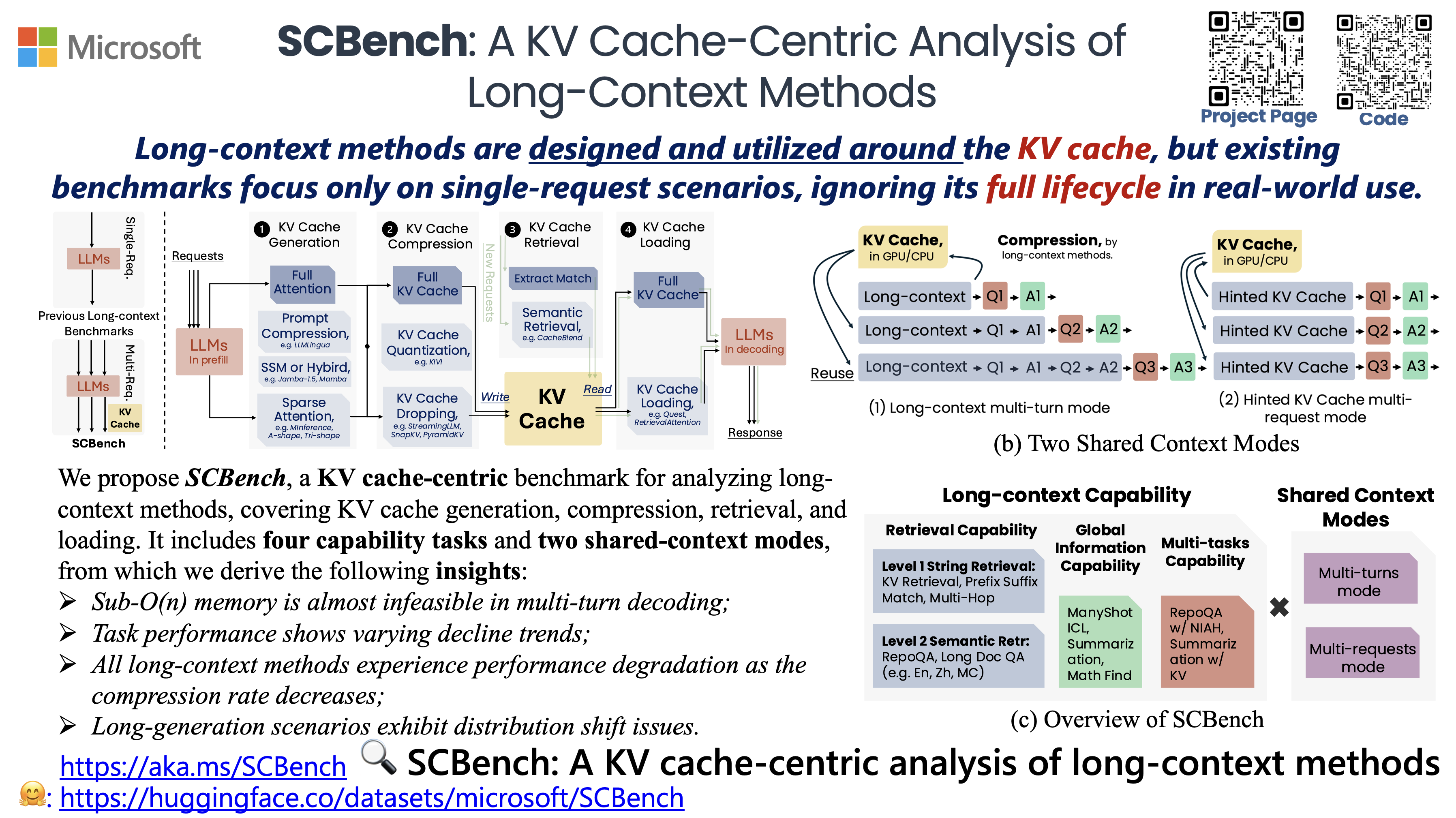 SCBench 一页