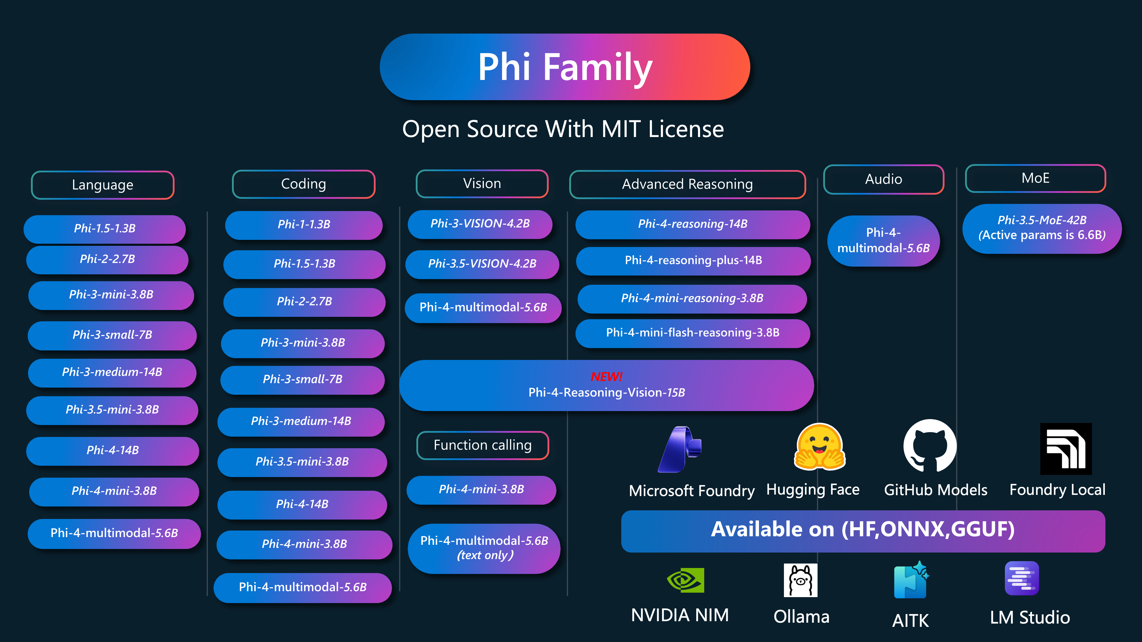 PhiCookBook hero image