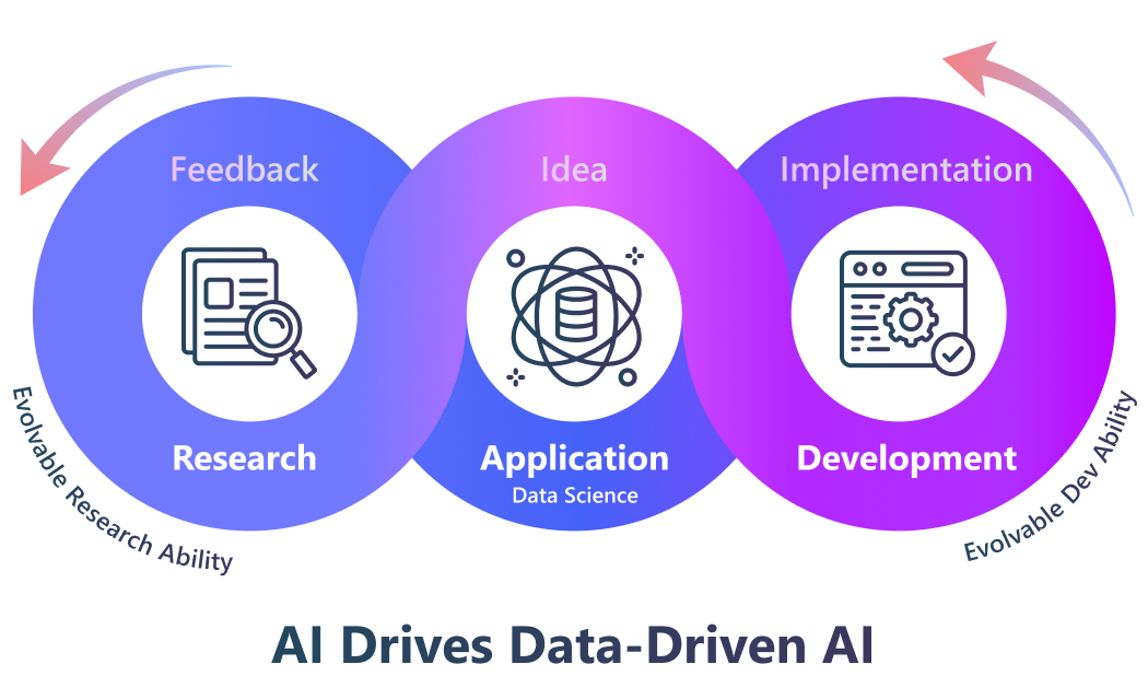 我们的聚焦场景