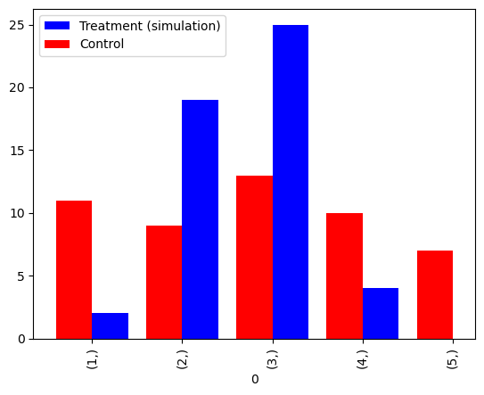Gazpacho 验证统计对比图。