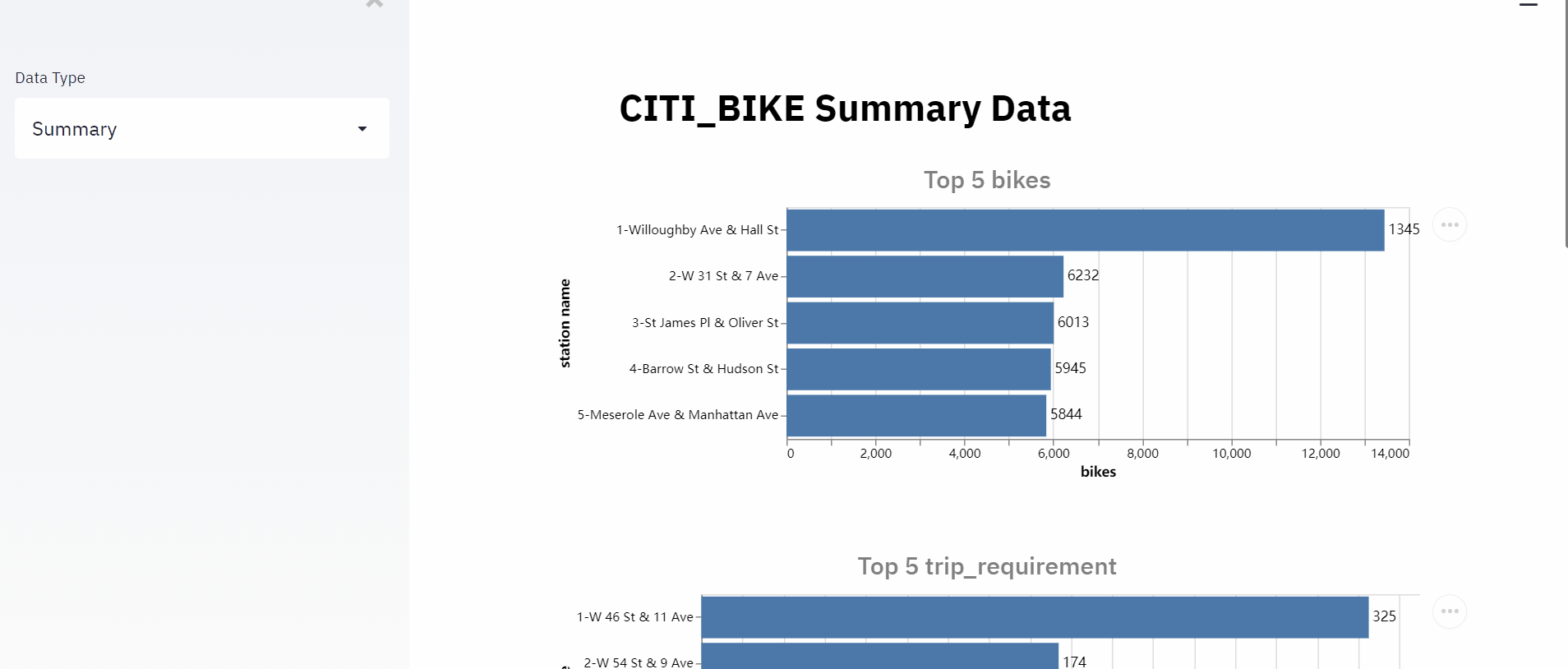 Citi Bike 跨周期