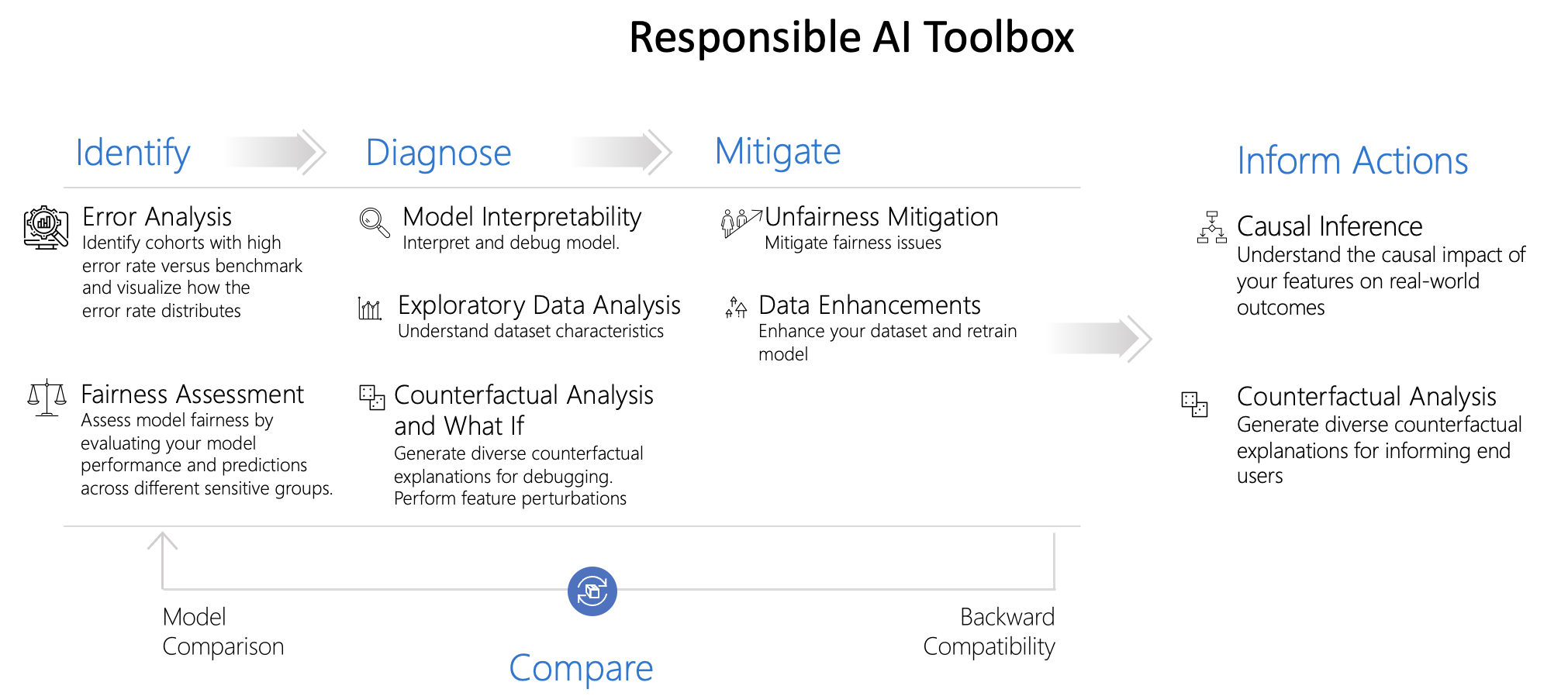 responsible-ai-toolbox hero image
