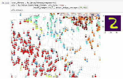 MNIST 数据集的 t-SNE 可视化