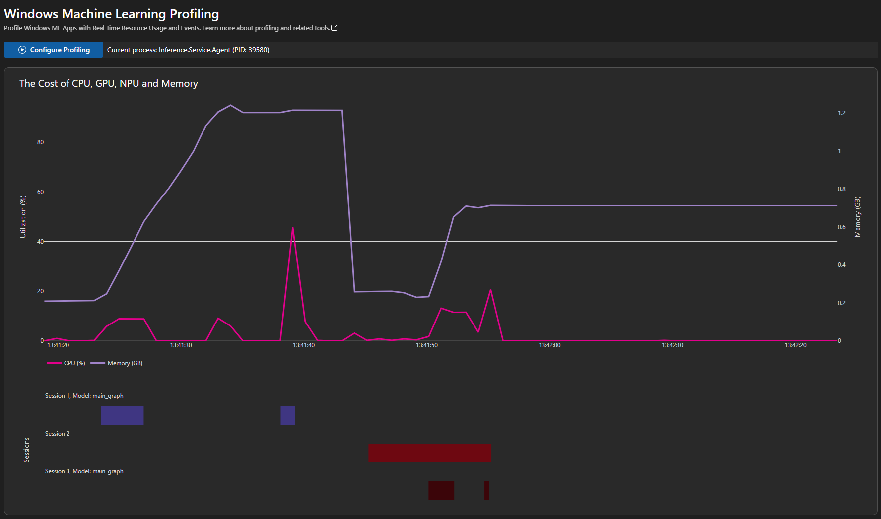 展示性能剖析界面的截图，包含诊断资源使用和 AI 应用程序性能的工具