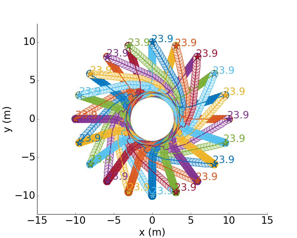 20个智能体的圆形场景