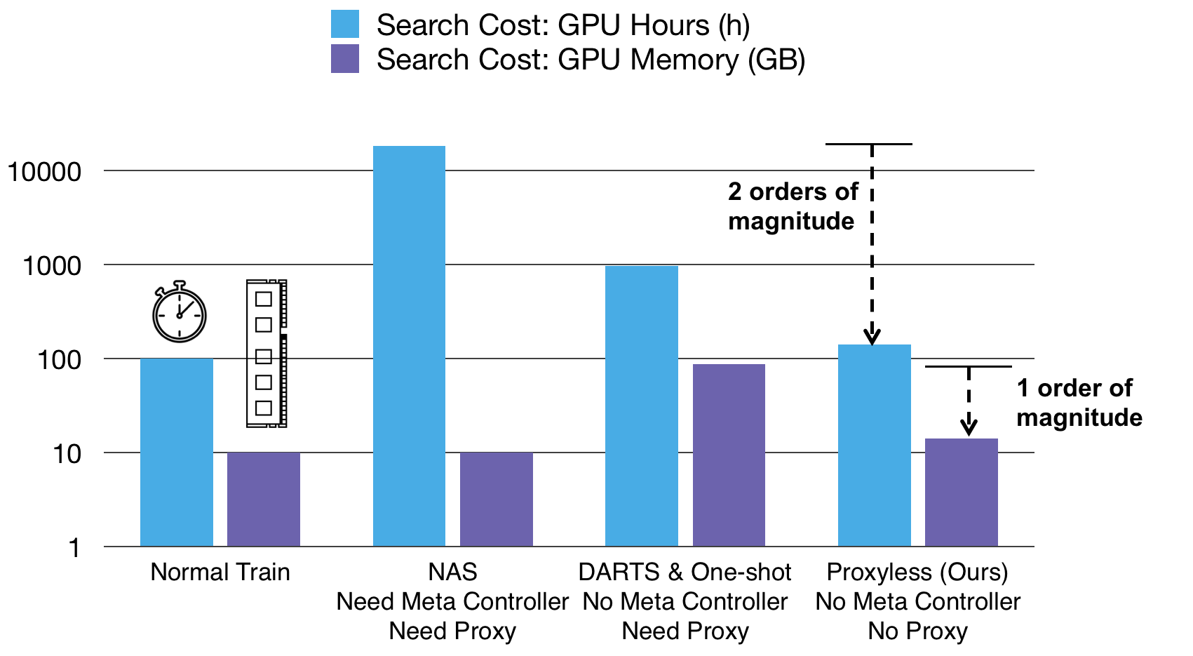 proxylessnas hero image