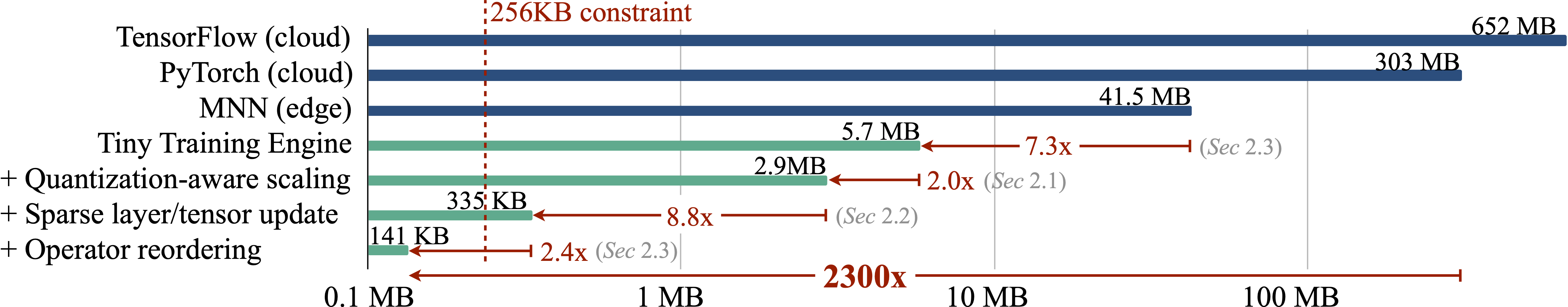 tiny-training hero image