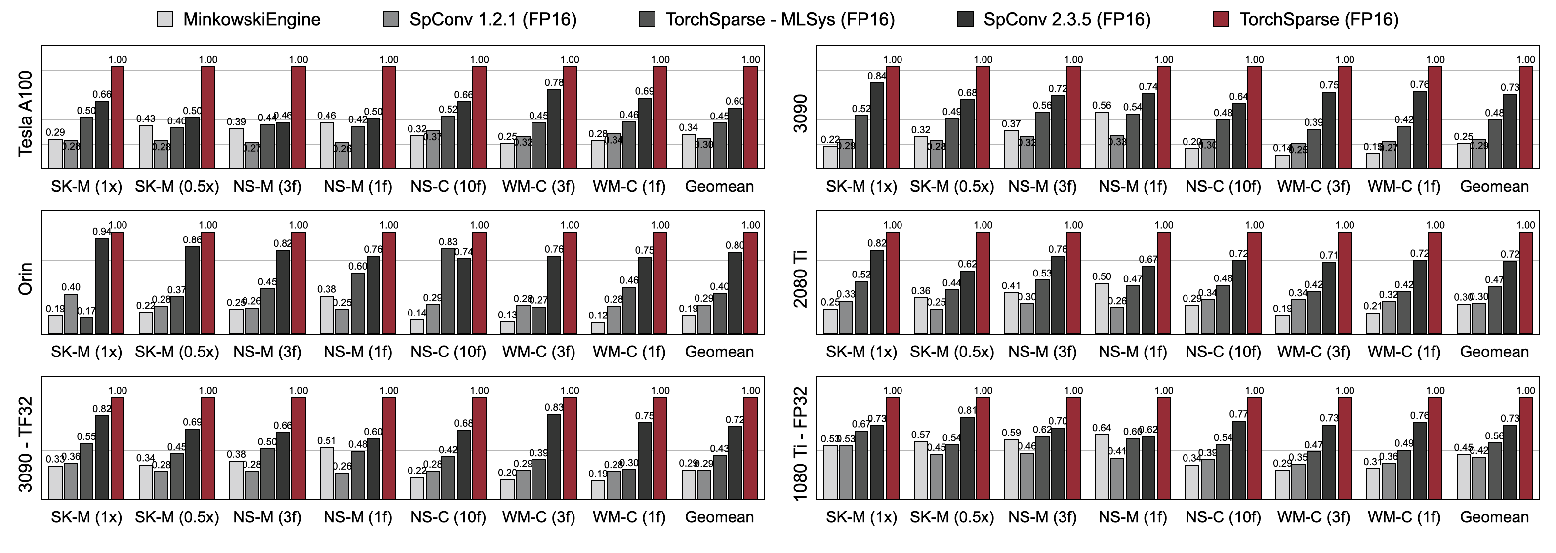 torchsparse hero image