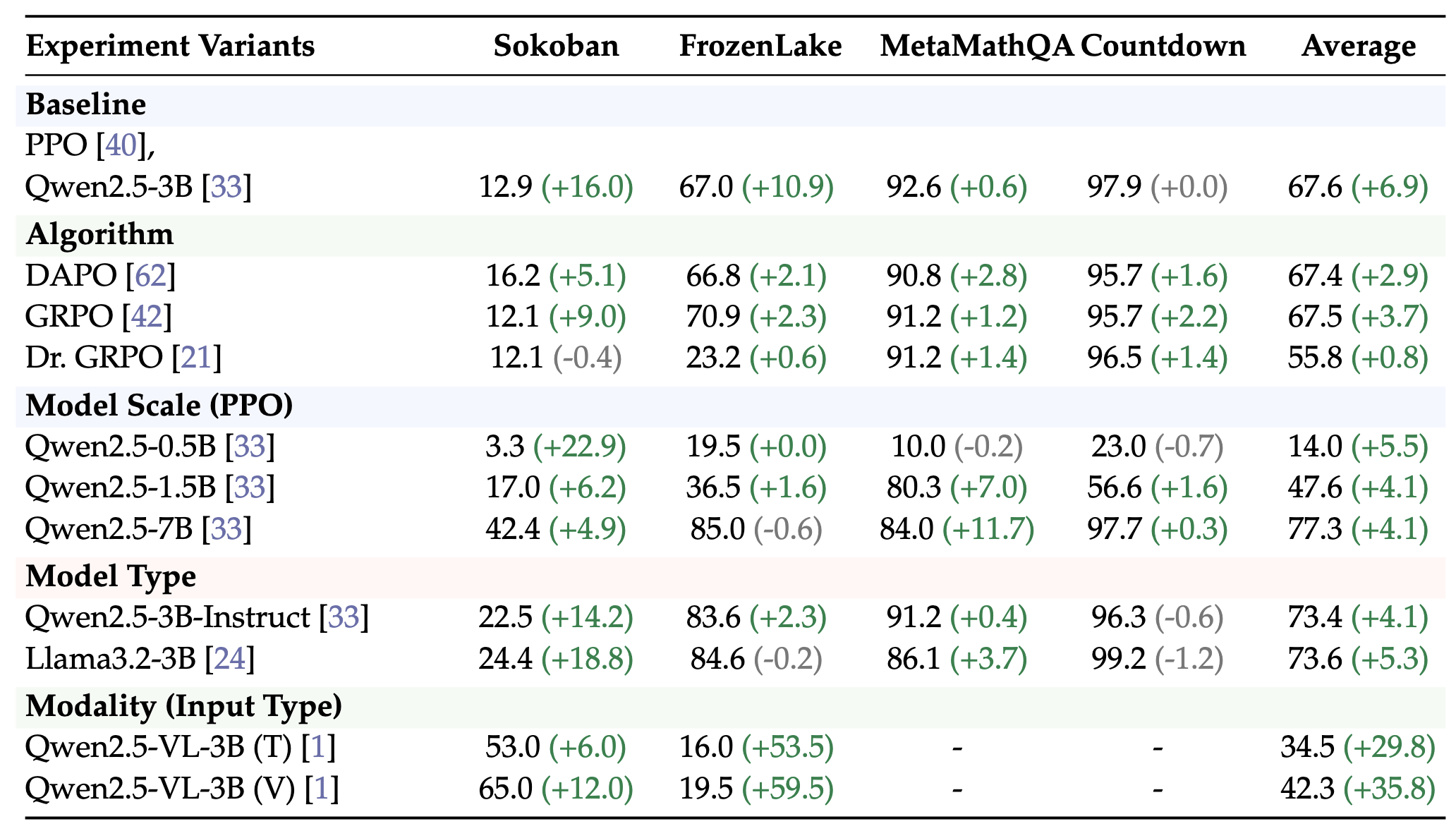 主要结果：过滤 vs 无过滤