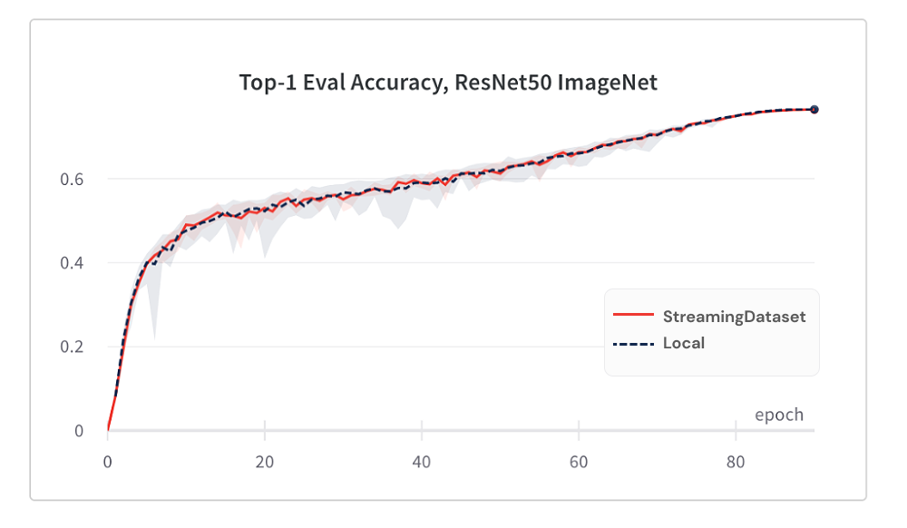 平等收敛性的图表