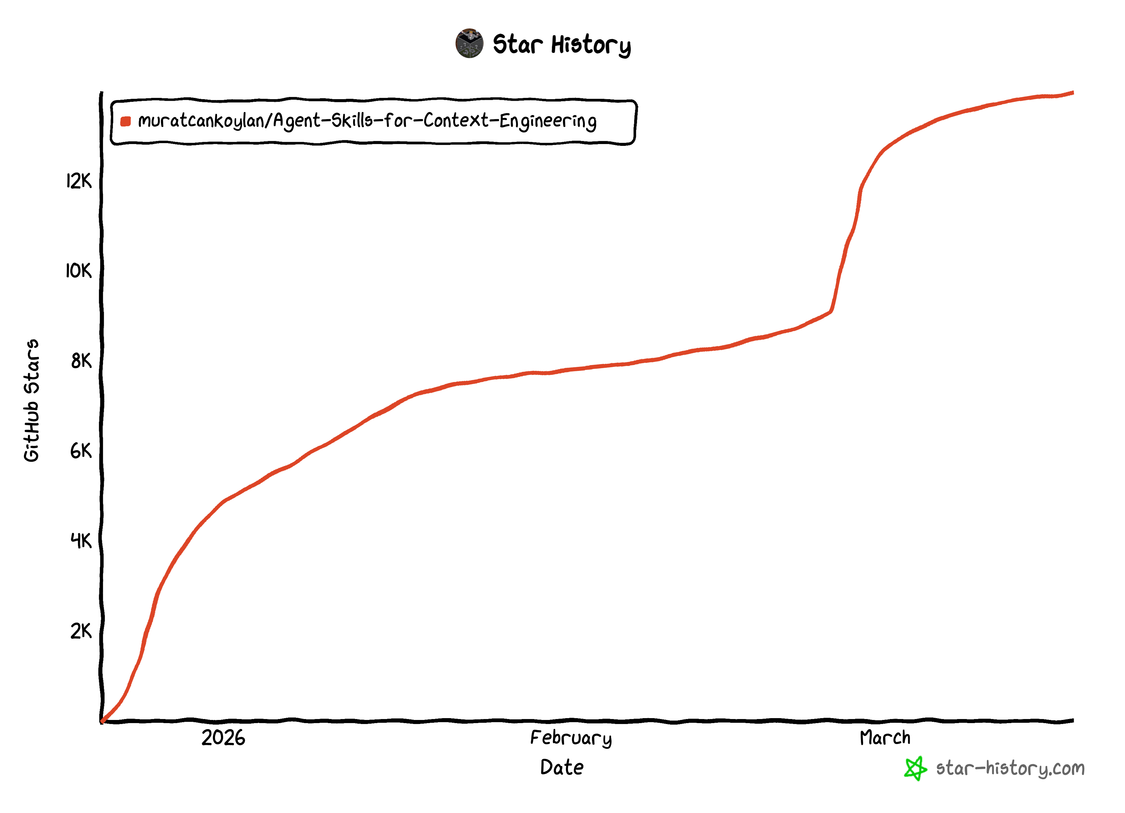 star-history-2026317