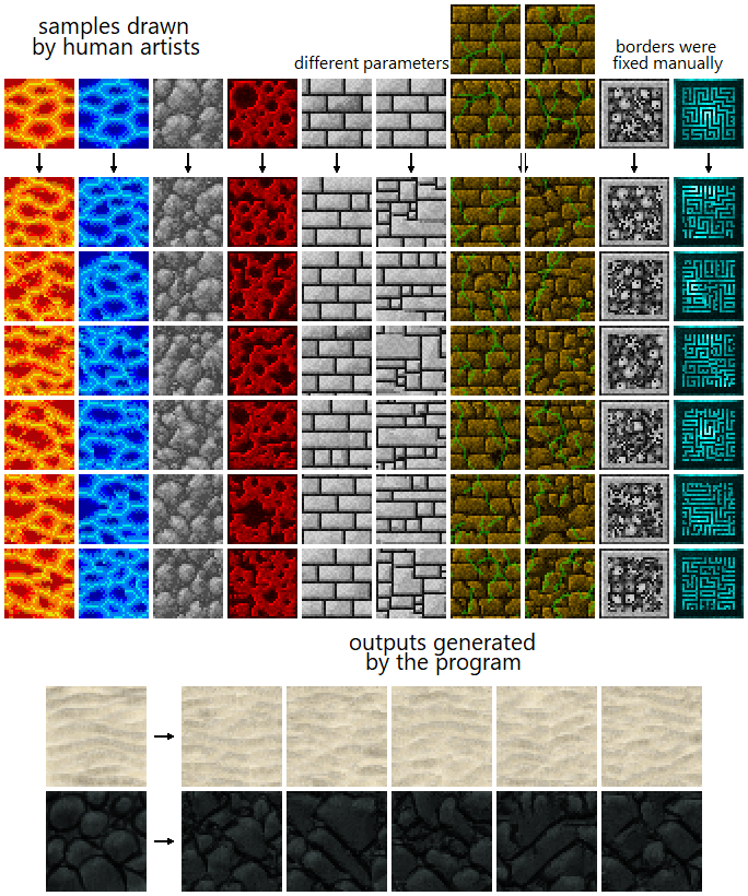 TextureSynthesis hero image