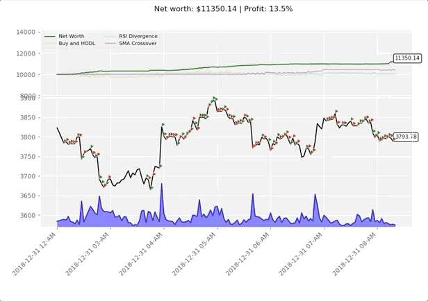 实时交易可视化