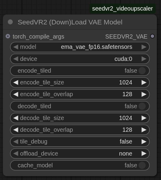 SeedVR2 (下载)VAE 模型