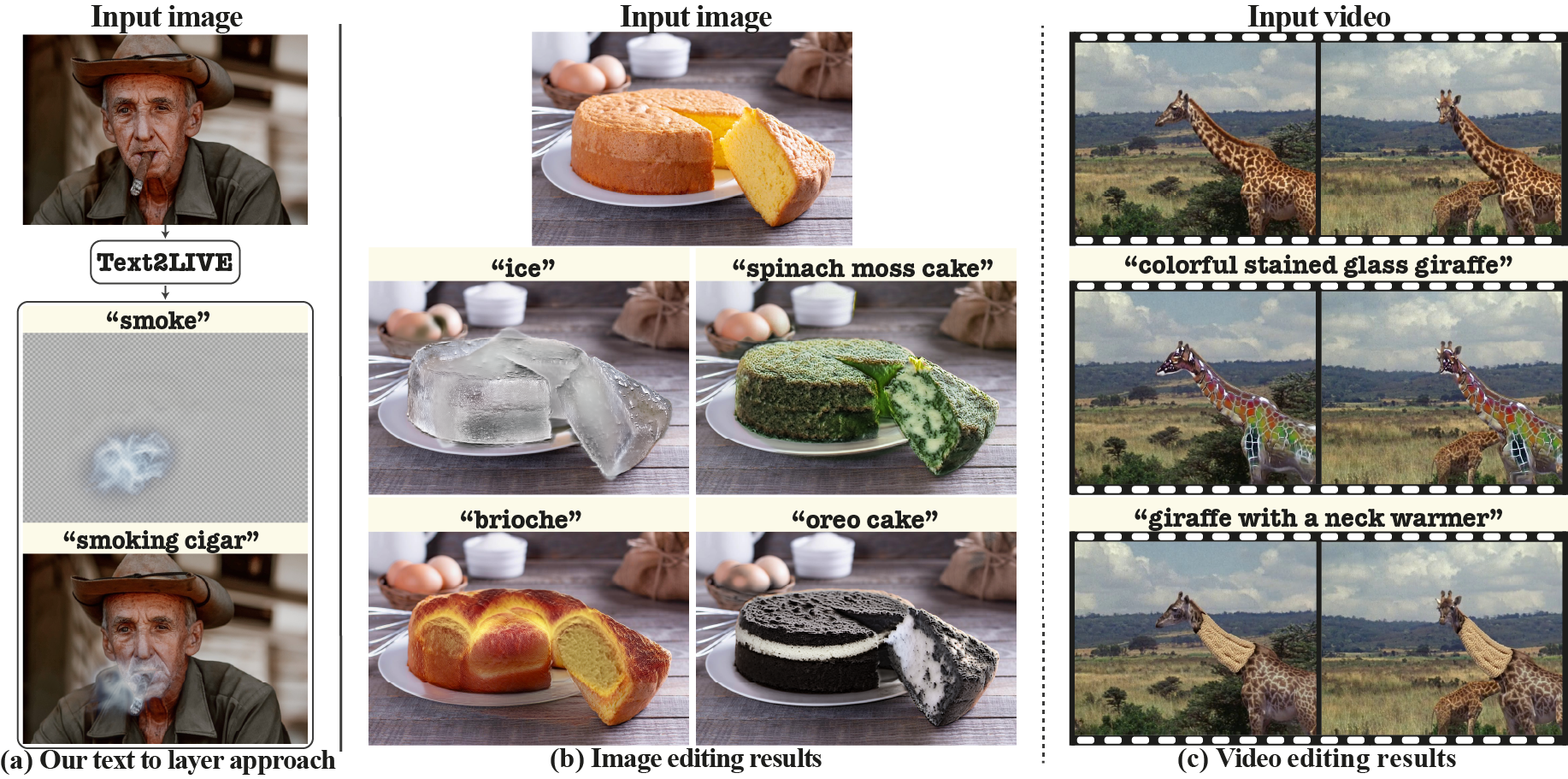 Text2LIVE hero image