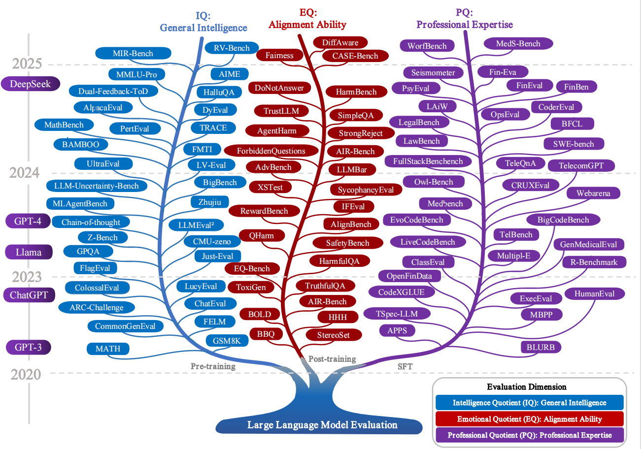 Awesome-LLM-Eval hero image