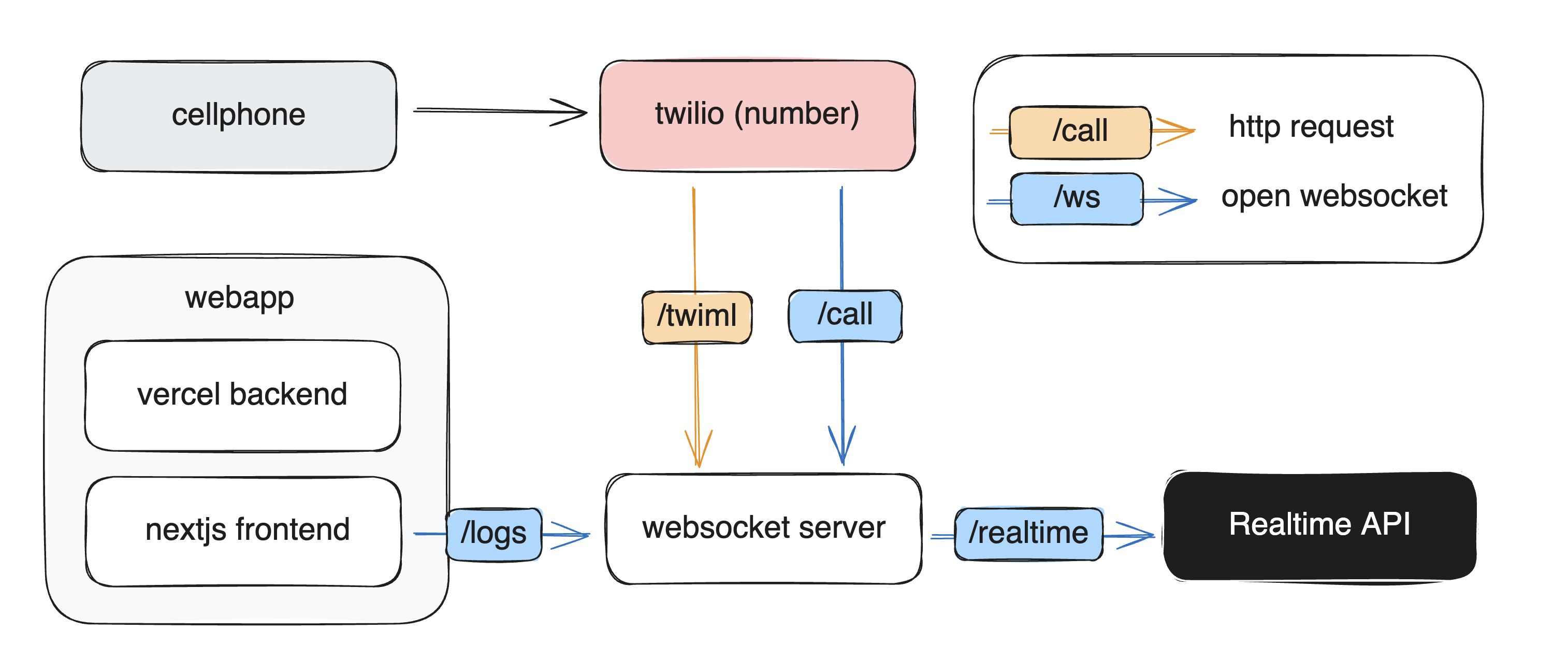 Screenshot 2024-12-20 at 10 32 40 AM