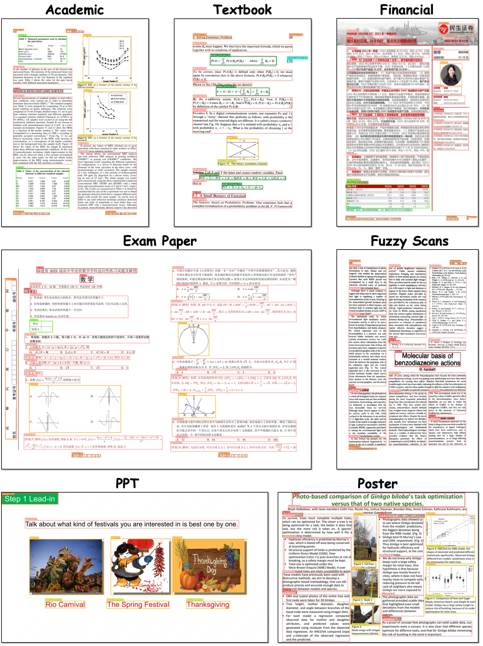 DocLayout-YOLO hero image