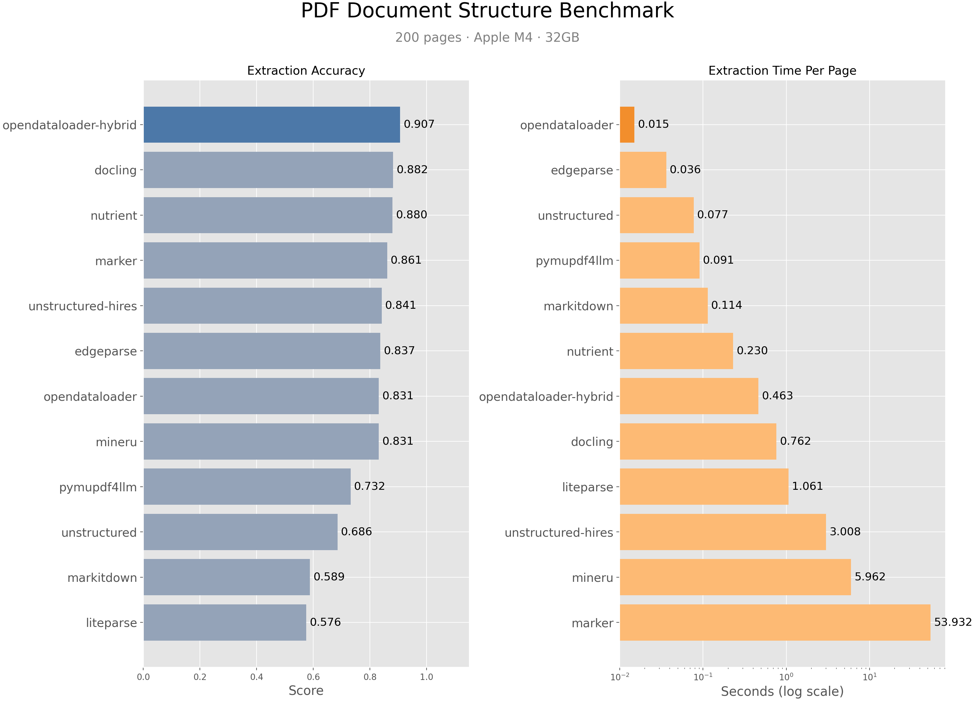 opendataloader-pdf hero image