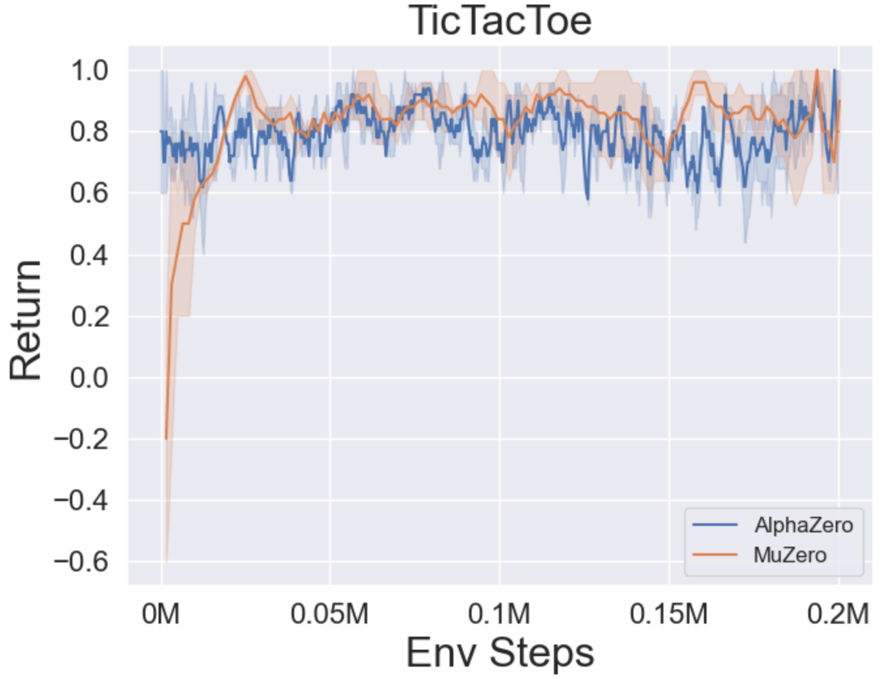 LightZero hero image