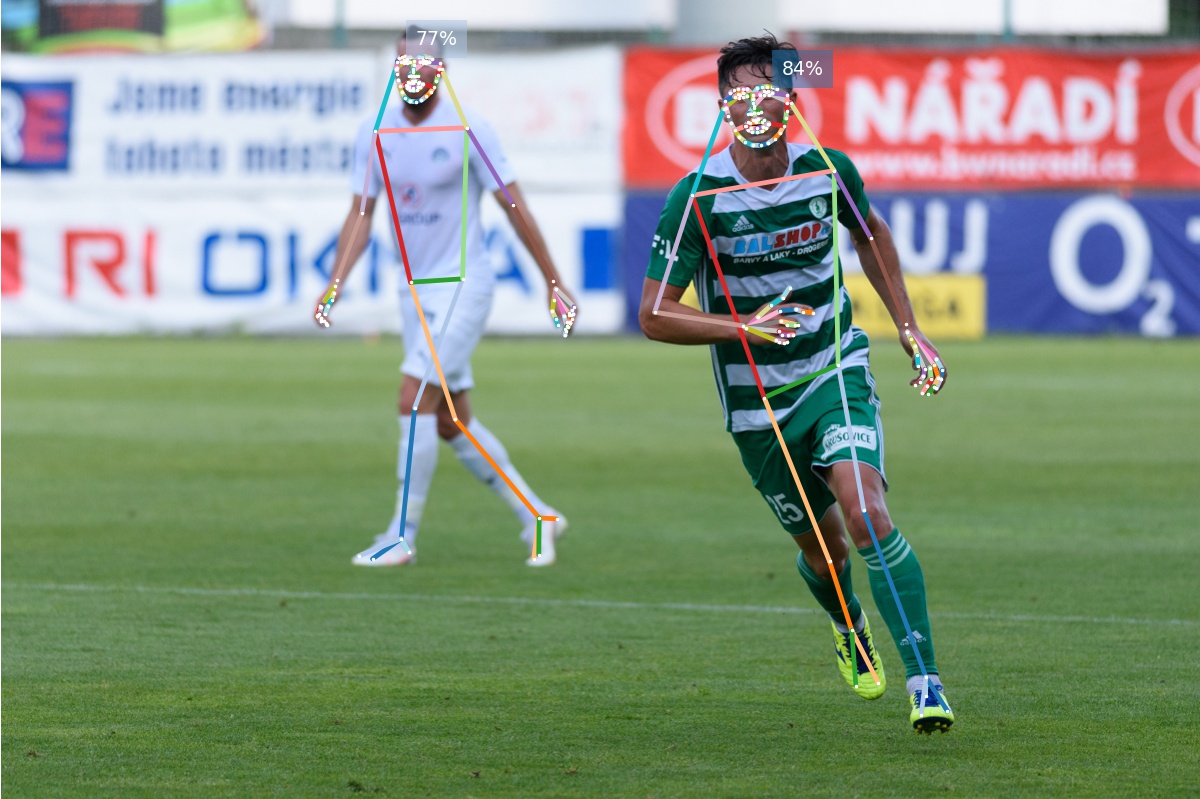 叠加全身姿态预测的示例图像