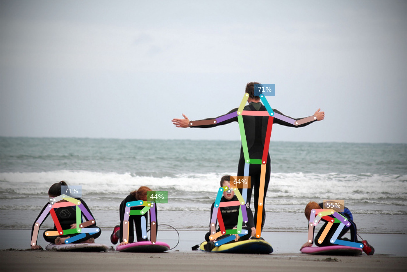 叠加姿态预测的示例图像