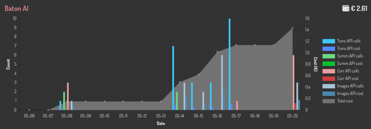 Baton AI 统计小部件
