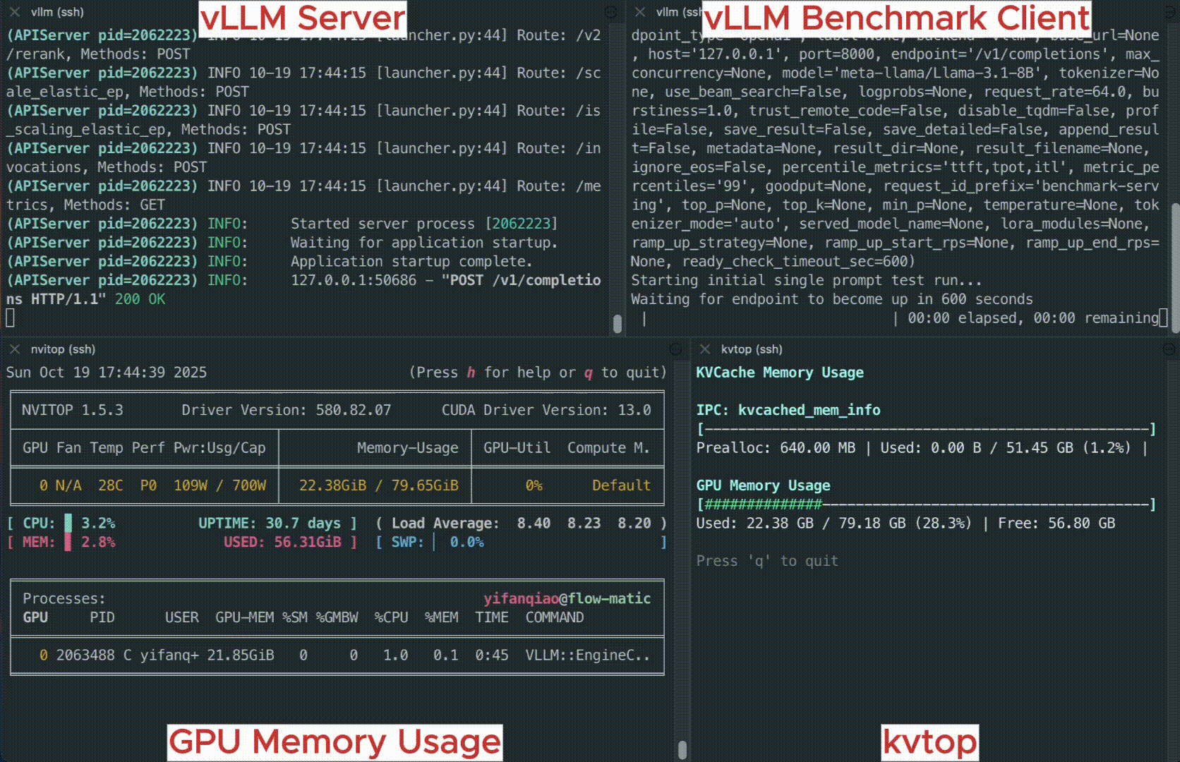 kvcached 实际应用