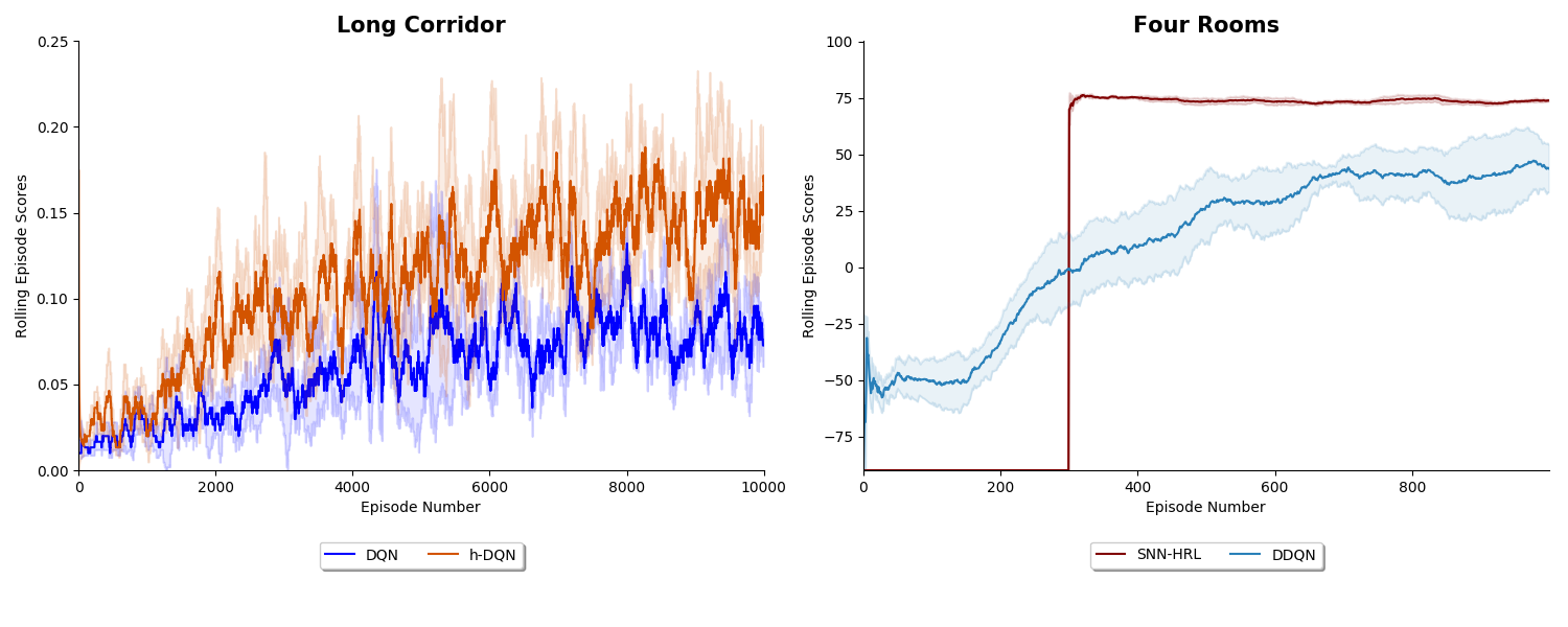 长走廊和四房间