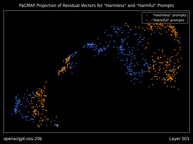 残差向量的可视化图