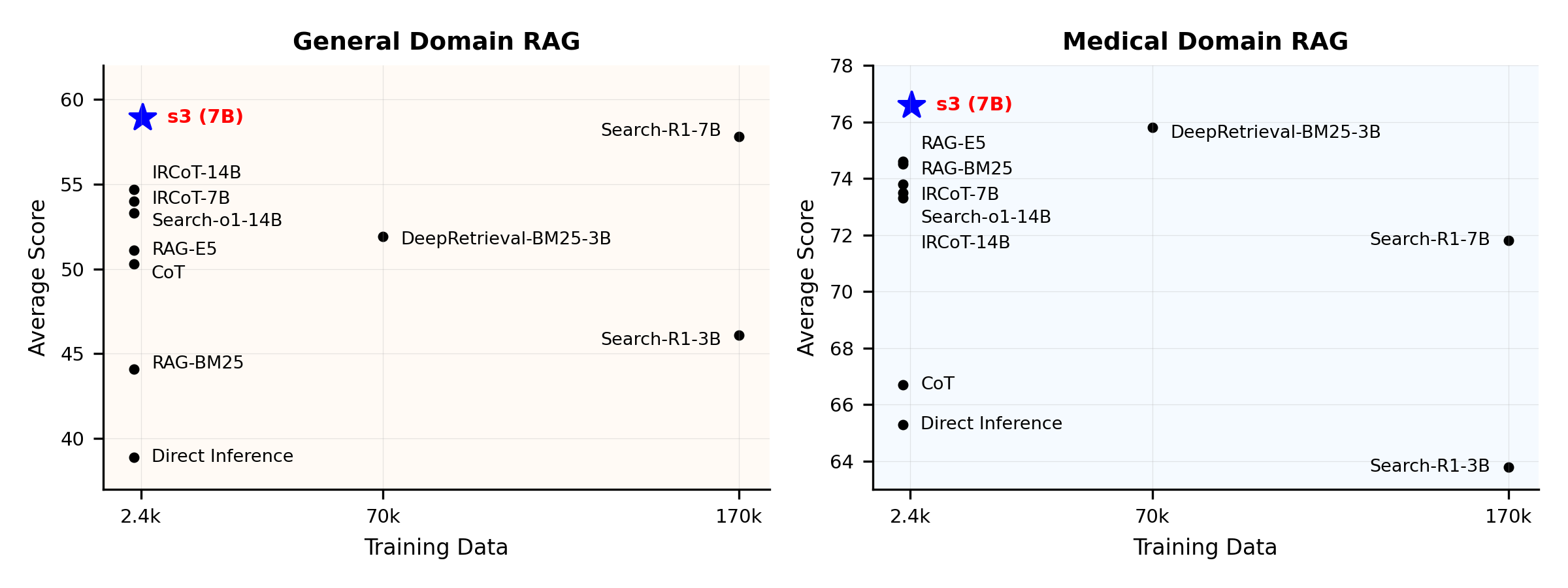 performance_overview