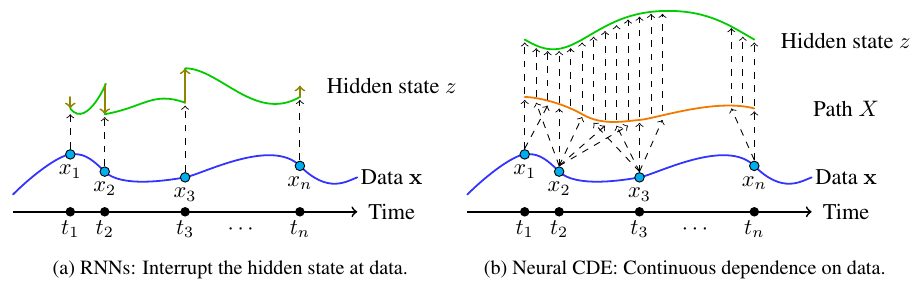 NeuralCDE hero image