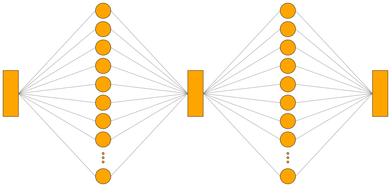 简单 CNN 的默认图形视图