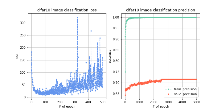 cifar10-tensorflow hero image