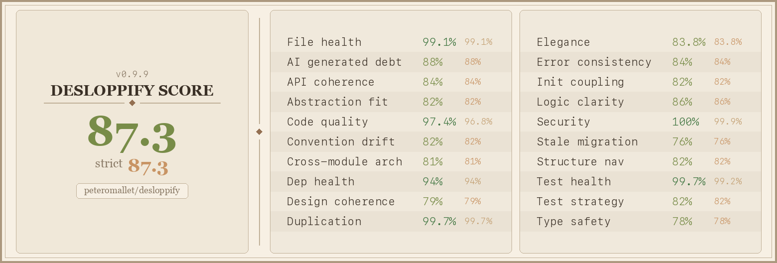 desloppify hero image