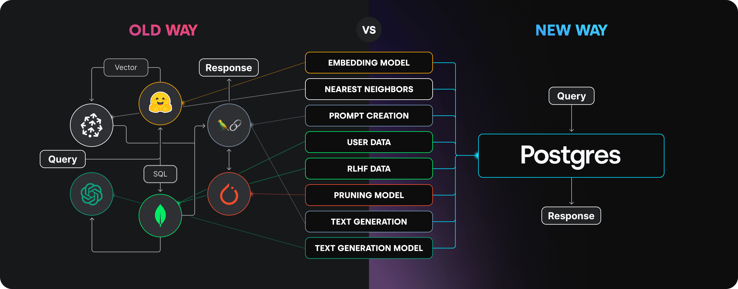 PostgresML_Old-V-New_Diagram-Update