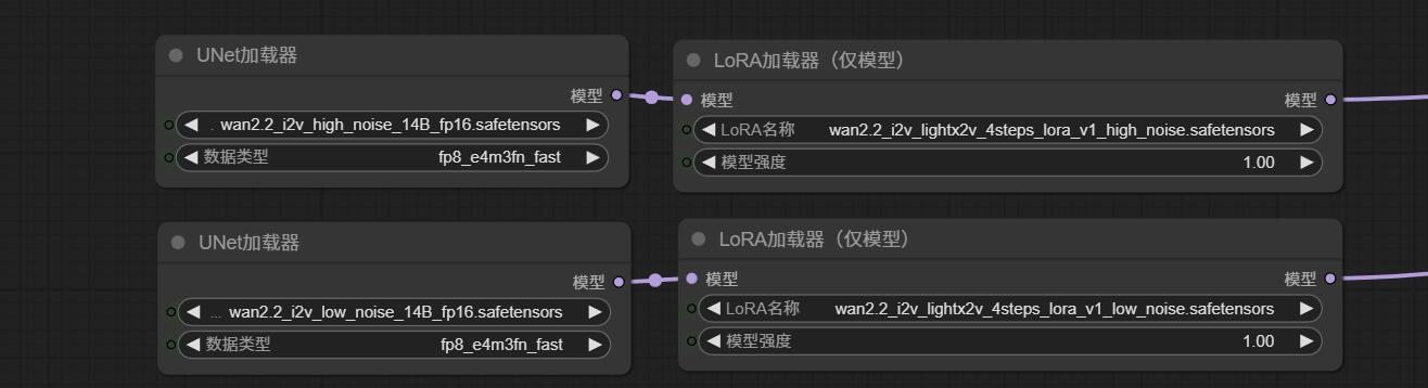 我使用的模型和lora