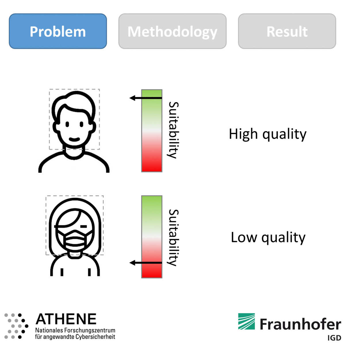 FaceImageQuality hero image