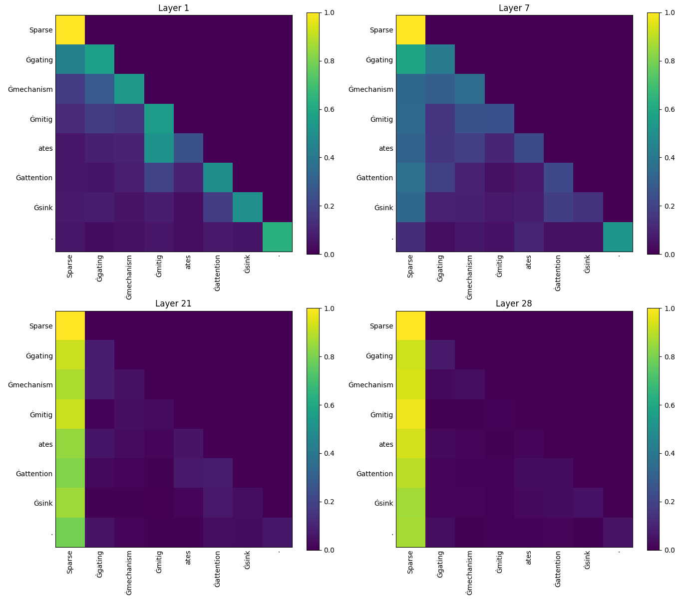 gated_attention hero image