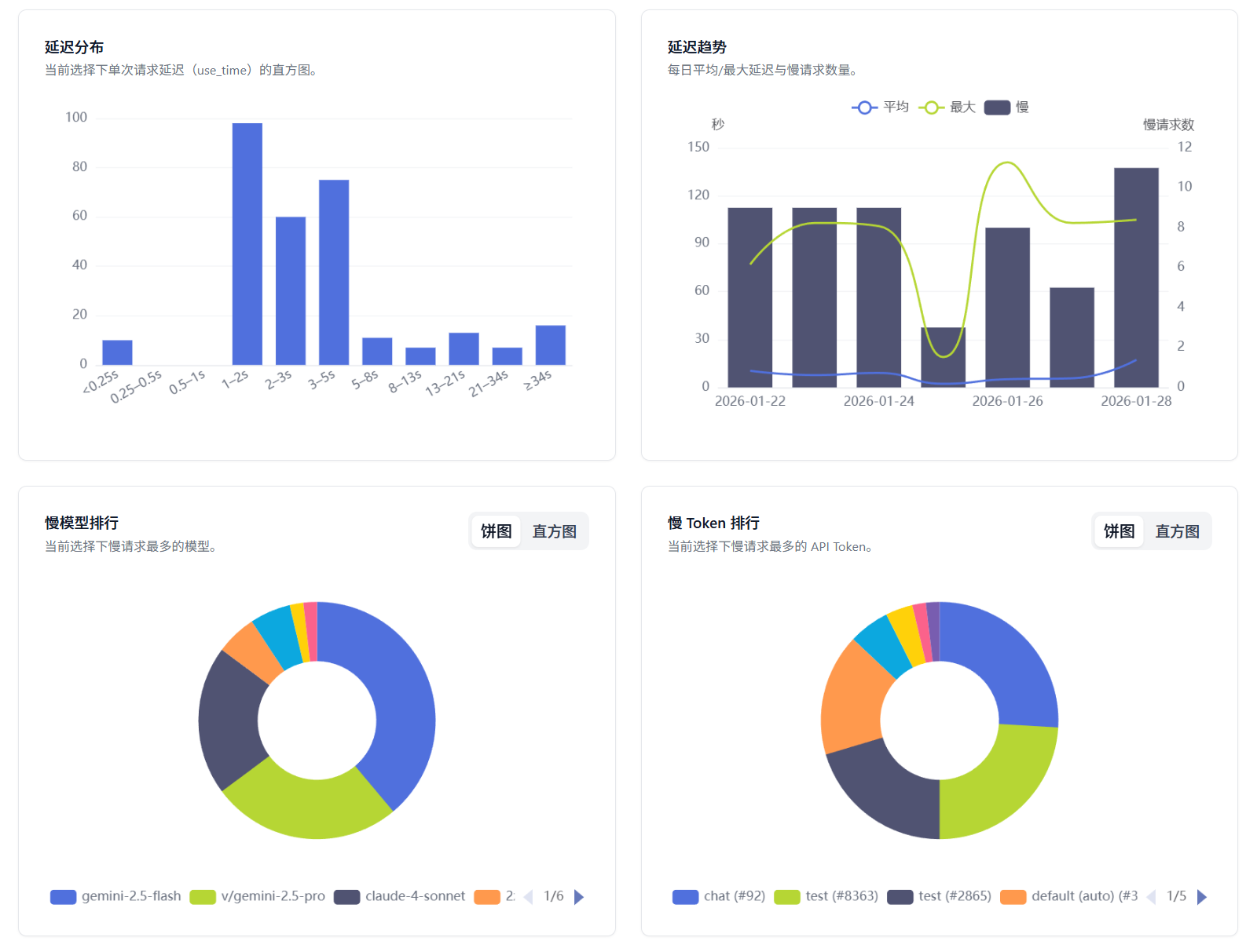 account-model-latency-overview