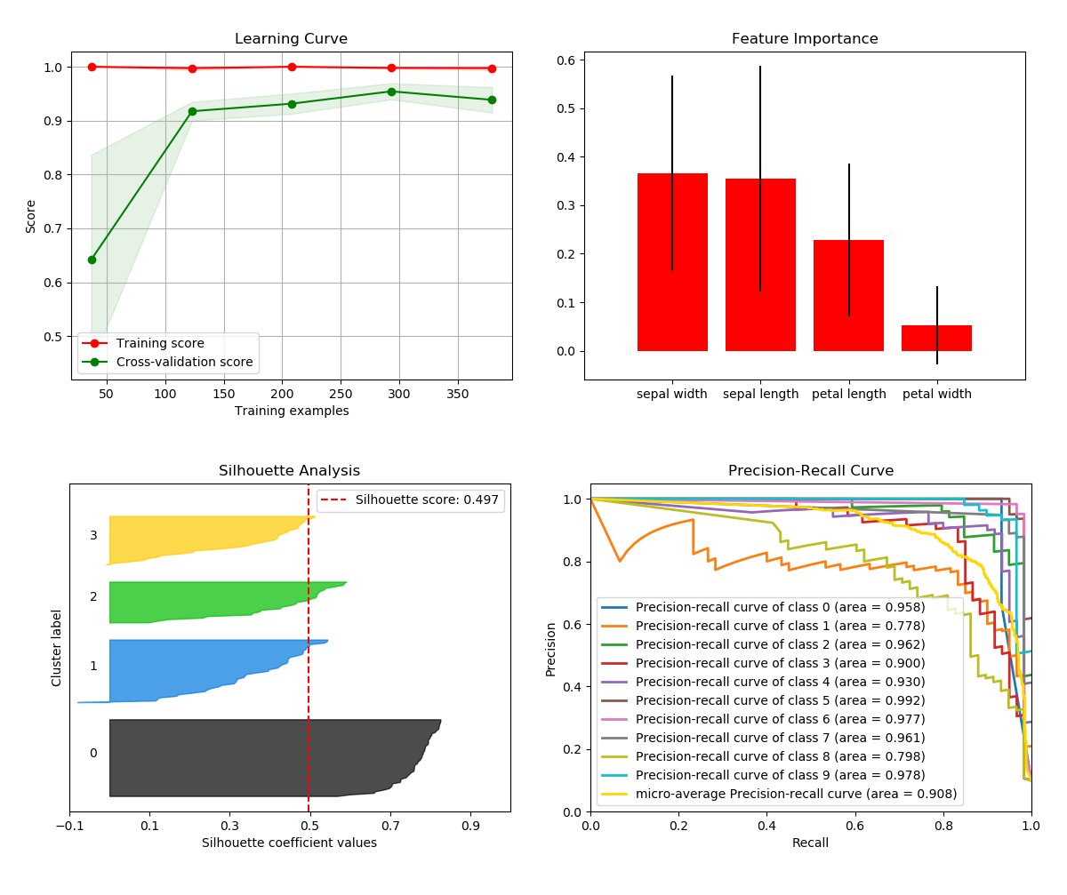 scikit-plot hero image