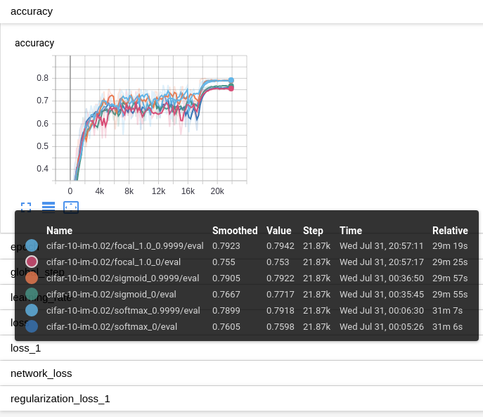 class-balanced-loss hero image
