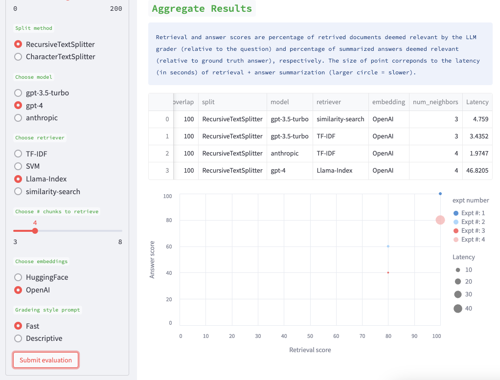 auto-evaluator hero image