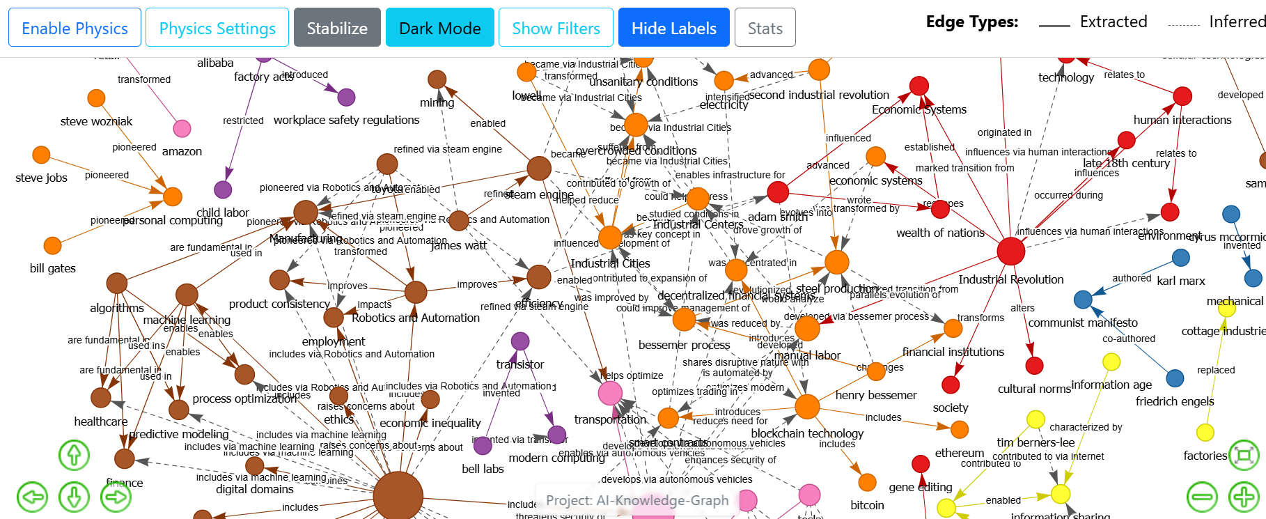 ai-knowledge-graph-example