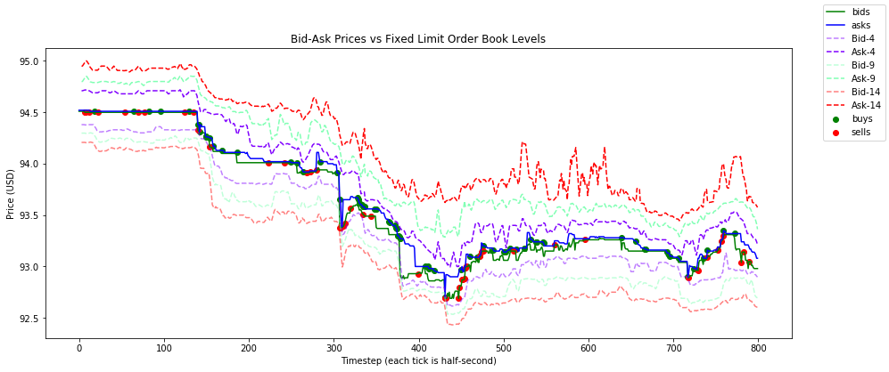 crypto-rl hero image
