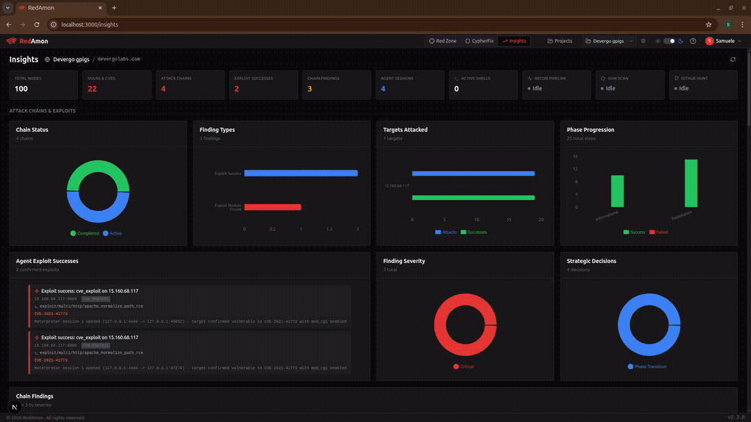 RedAmon情报仪表板