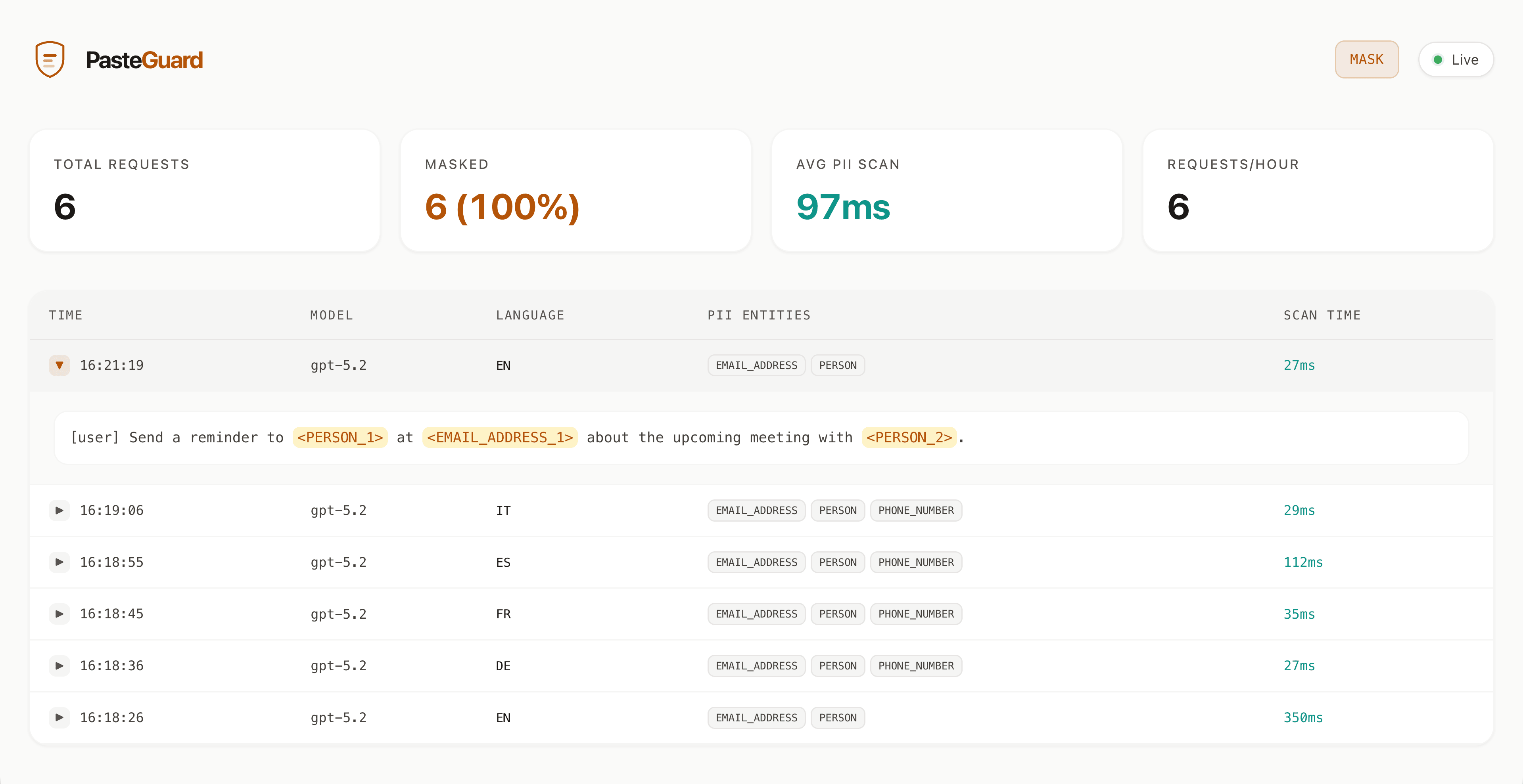 PasteGuard 仪表盘
