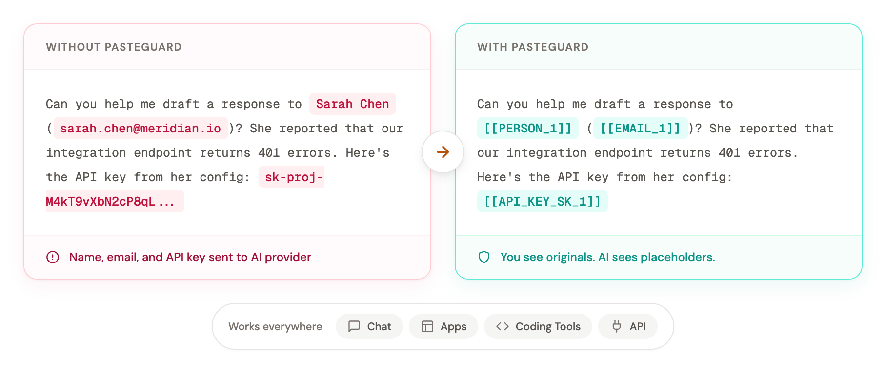 PasteGuard — 无 vs. 有：在数据到达 AI 之前屏蔽姓名、电子邮件和 API 密钥